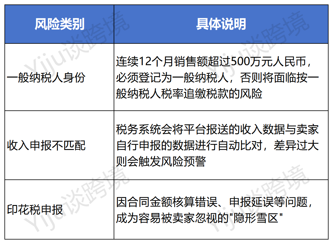 跨境卖家注意，收到《税收风险提示函》？这份避坑指南请收好！