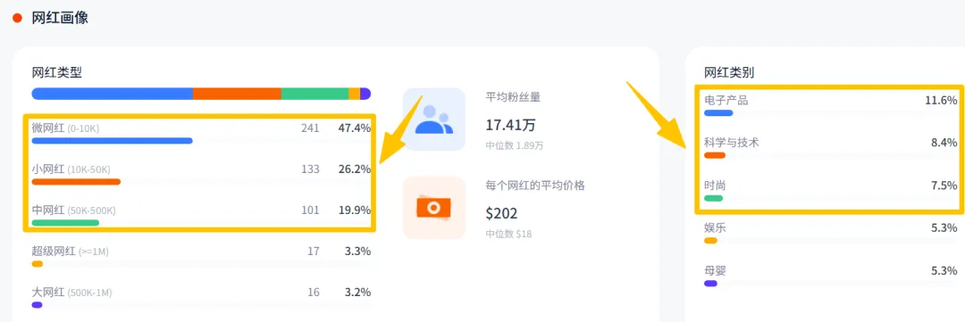 一年狂销300万枚、市值破百亿，这个深圳品牌在小众赛道碾压三星