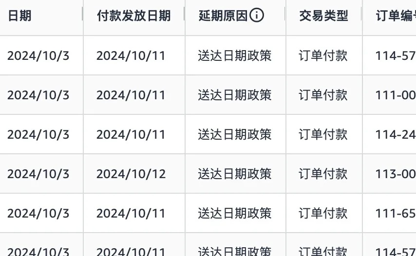 亚马逊实行“DD+7”的回款模式！且影响报税！