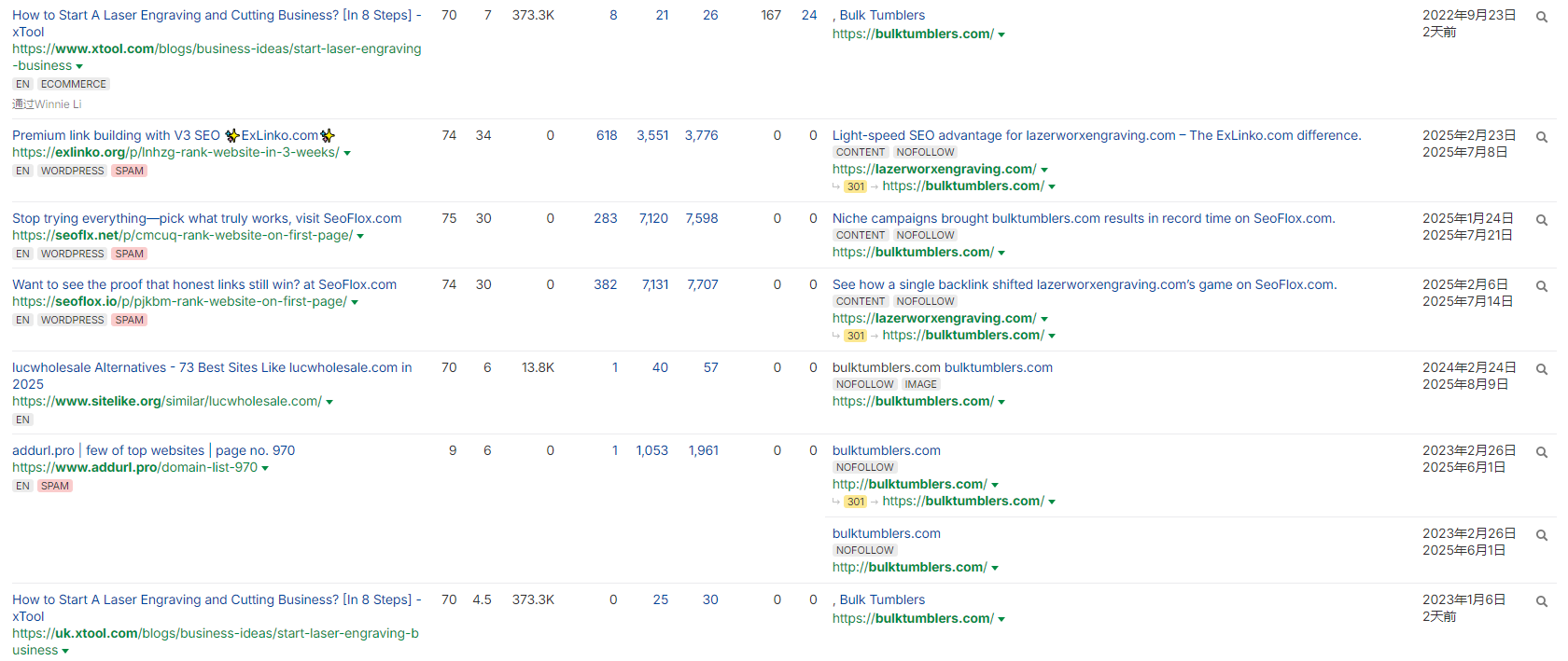 独立站优秀案例分析：杯具供应商如何打造差异化竞争力？