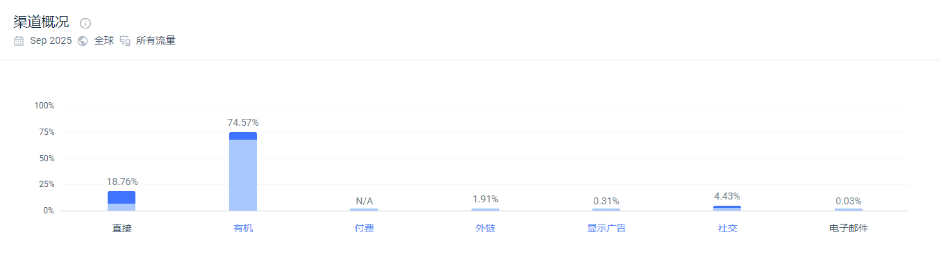 独立站优秀案例分析：杯具供应商如何打造差异化竞争力？