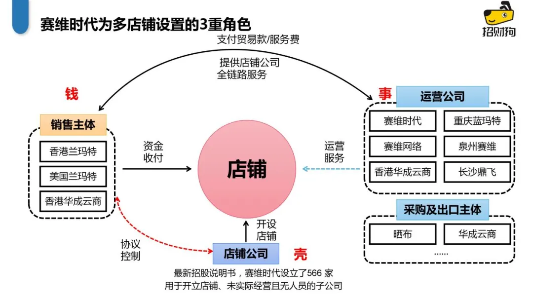 一文讲透: 税务视角VS卖家视角对“赛维模式”的合规争议！