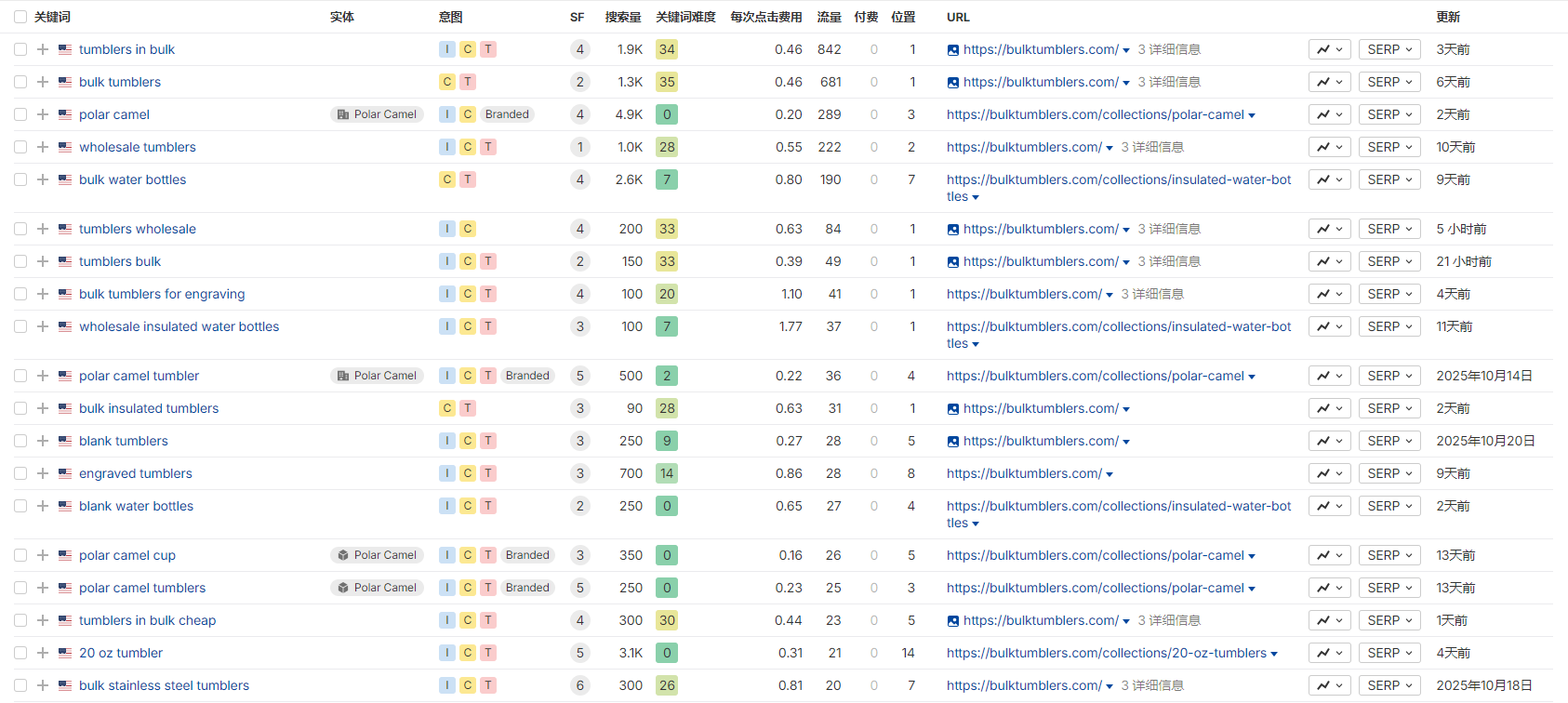 独立站优秀案例分析：杯具供应商如何打造差异化竞争力？