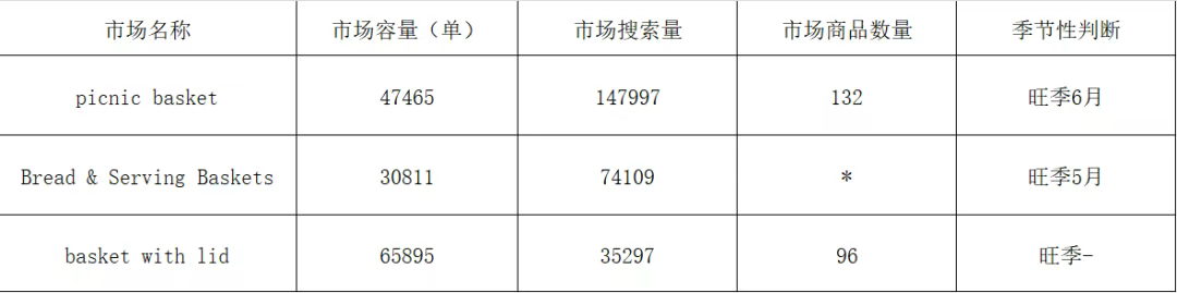 从社媒爆火到卖家爆单：利用2大路径选品，‘跟风’再也不怕过时！
