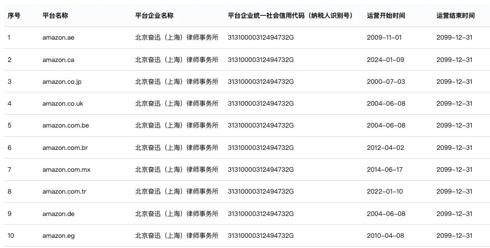 NO.56 亚马逊税收不上报就罚？这几类卖家最危险！