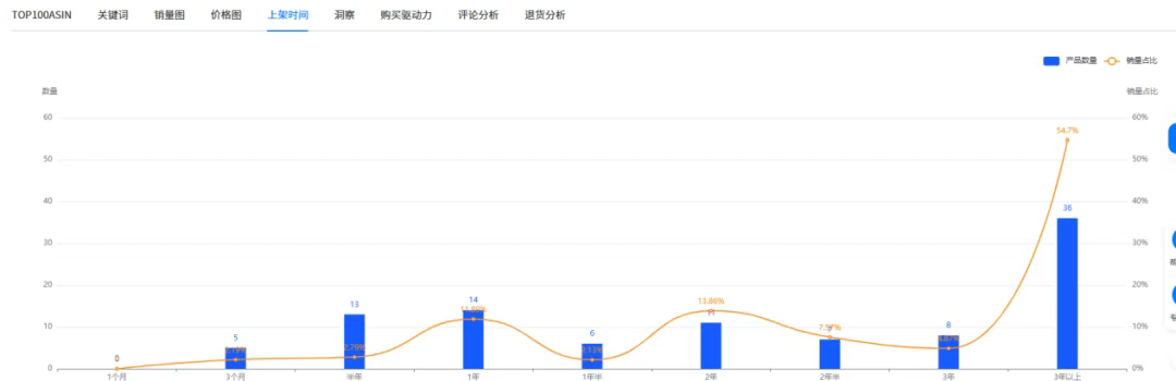 从社媒爆火到卖家爆单：利用2大路径选品，‘跟风’再也不怕过时！