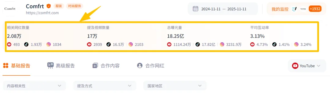 巨头环伺下狂赚6亿，这个新兴DTC服装品牌交出了不一样的答卷！