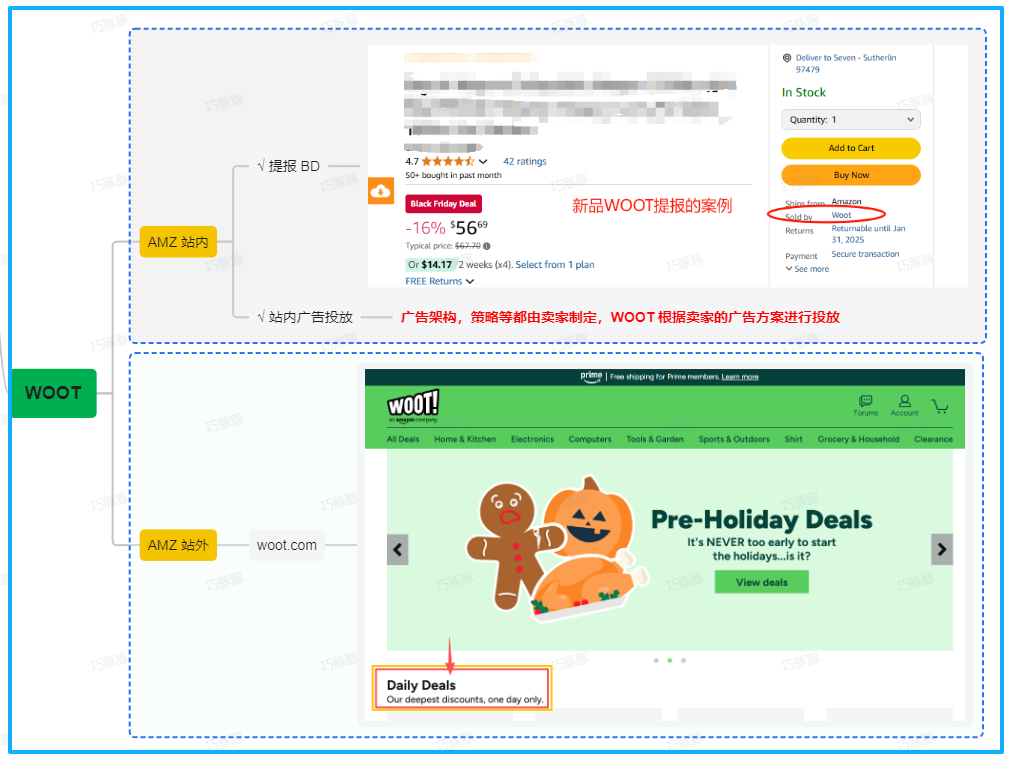 WOOT BD是什么，WOOT BD适合哪些亚马逊卖家？