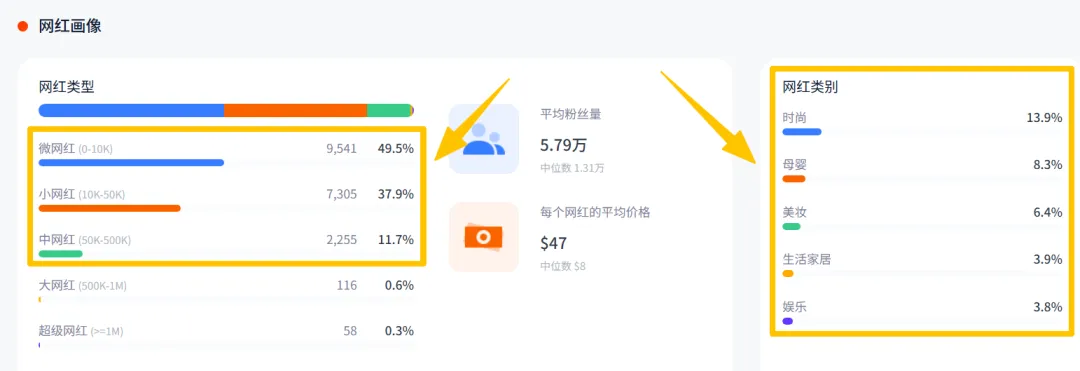 巨头环伺下狂赚6亿，这个新兴DTC服装品牌交出了不一样的答卷！