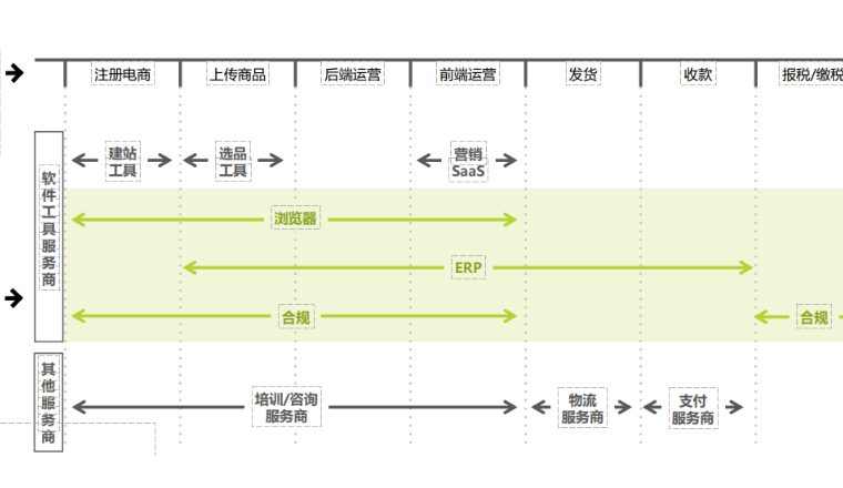 跨境电商三大细分领域市占率第一的软件工具推荐~（建议收藏）