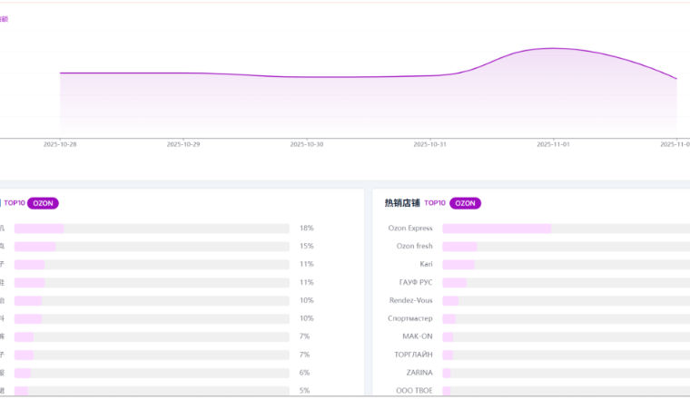 推荐一个好用的ozon平台选品工具
