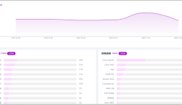 推荐一个好用的ozon平台选品工具