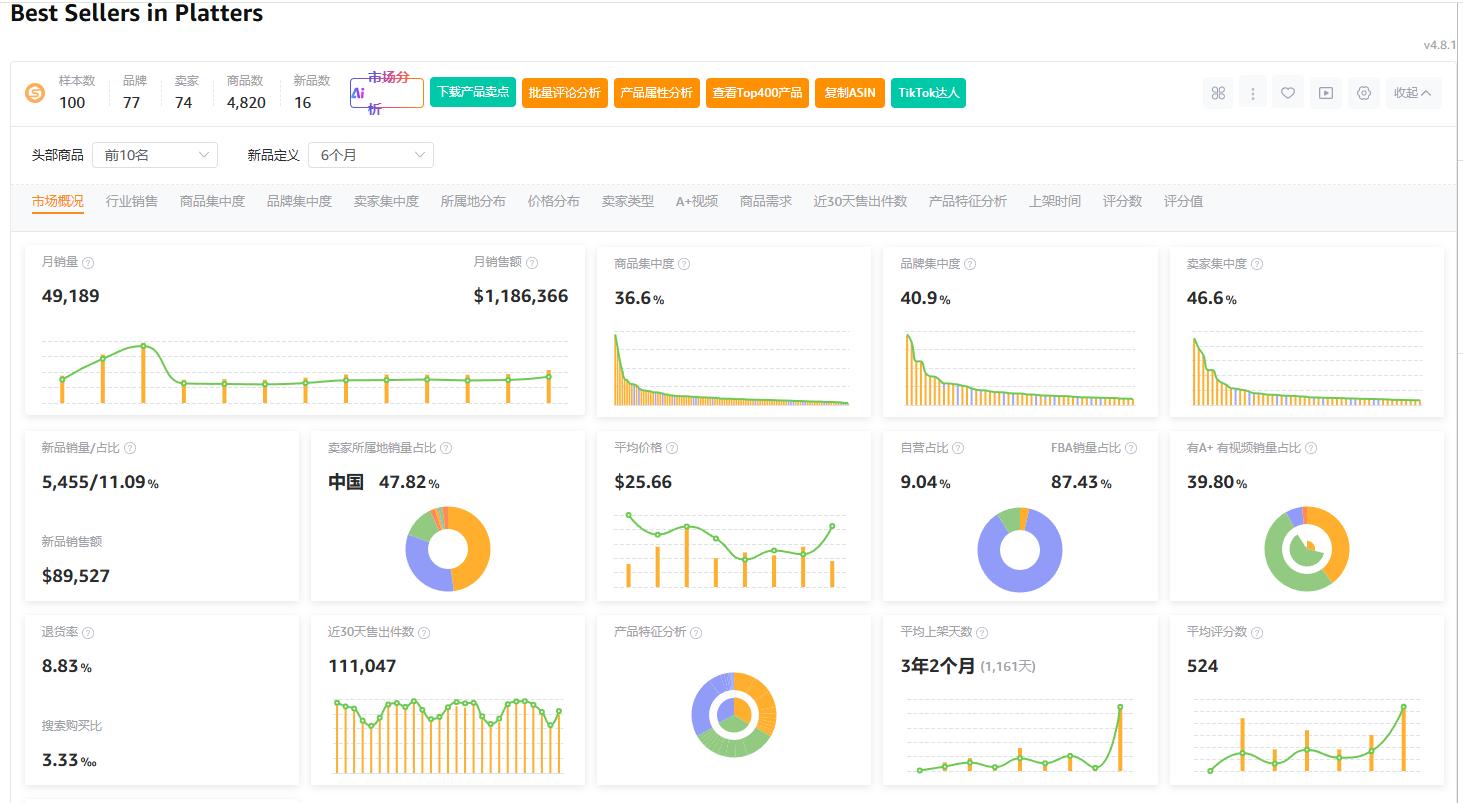 亚马逊选品五大类目分析法，用这款新品案例带你步步为赢