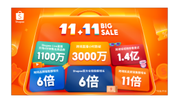 Shopee 11.11大促热力爆棚，Shopee Live直播开场4分钟即售出1100万件商品