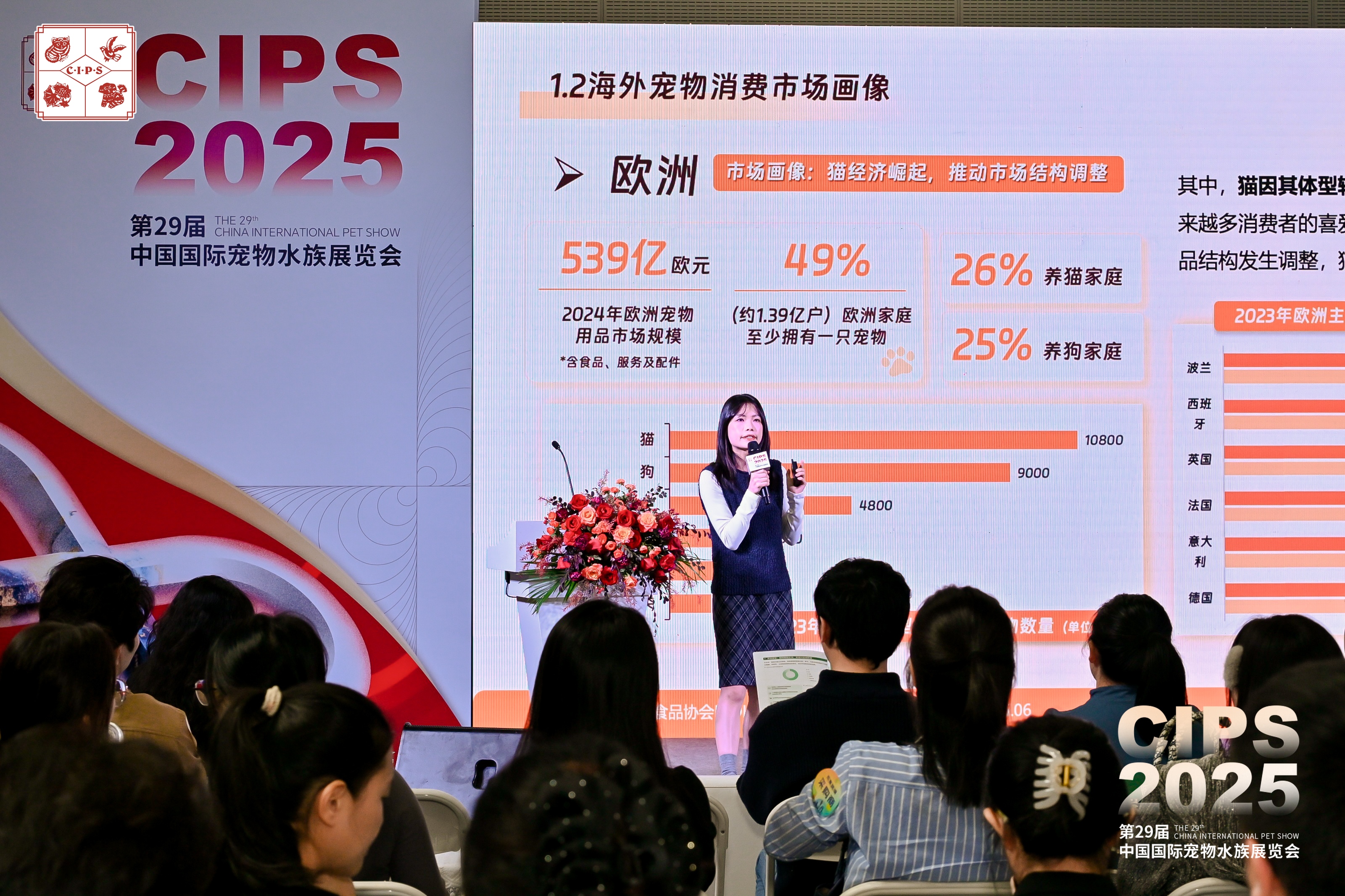 智能项圈占六成,车载座椅破32亿!揭秘宠物经济七大高增长赛道