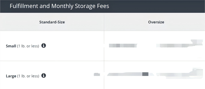 确定按销售额报税？亚马逊卖家可这样应对！