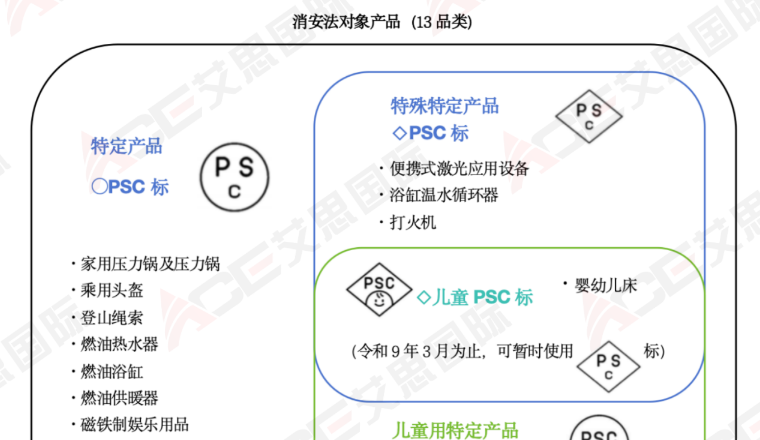 【日代】消安法解读①，消安法对象产品介绍和贴标要求
