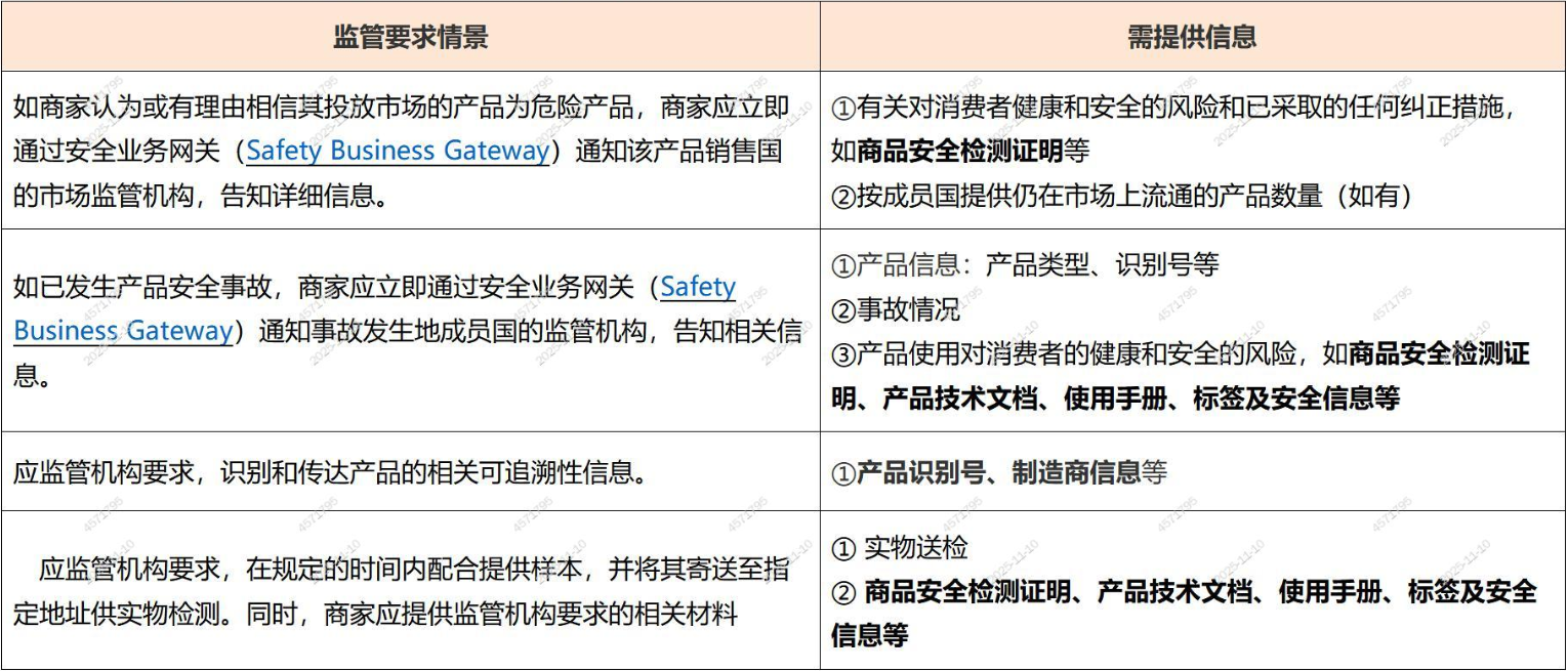 SHEIN 平台关于商家配合欧盟责任人提供商品合规信息的通知