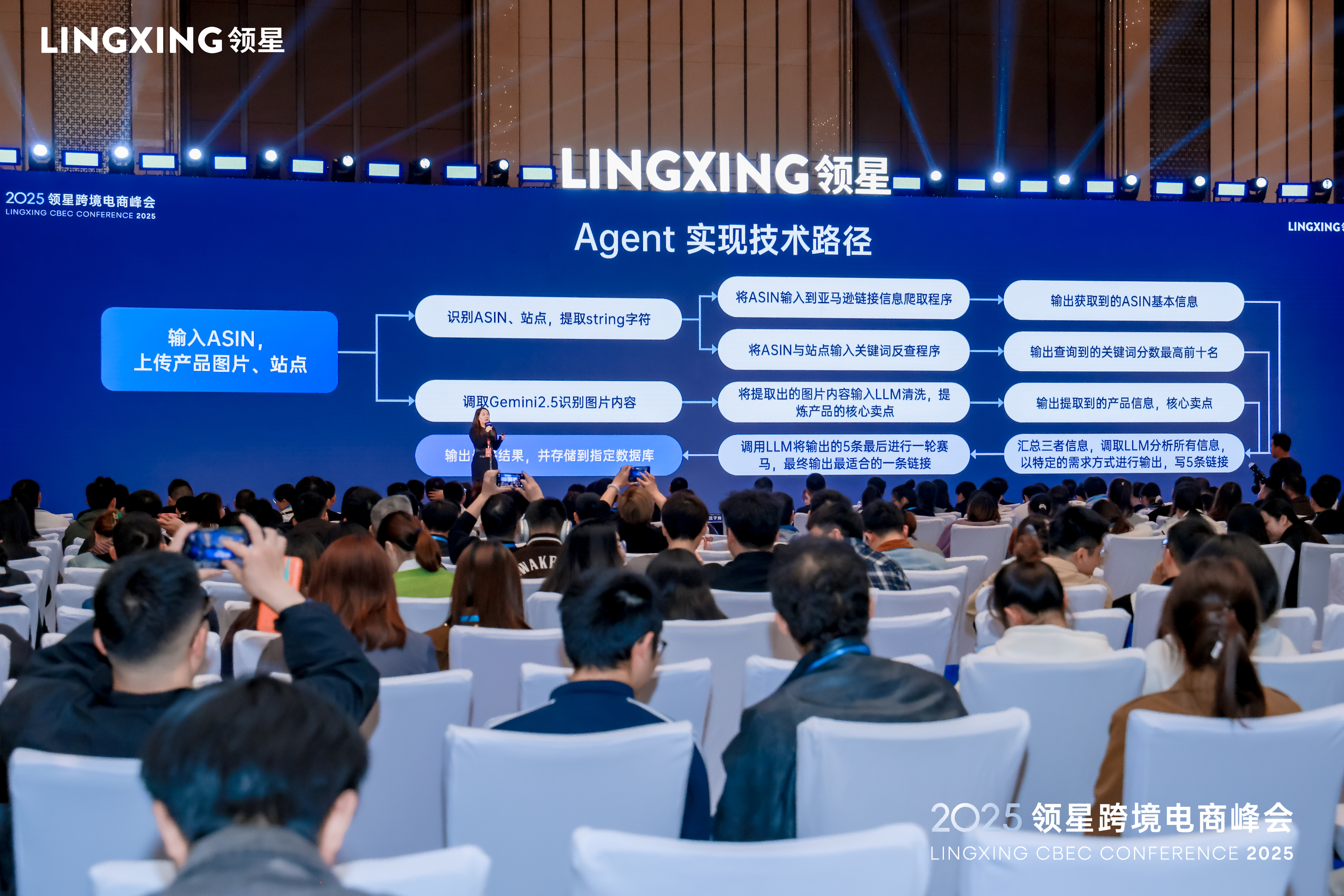 2025领星ERP跨境电商峰会·义乌站圆满举行，全生态助力企业出海