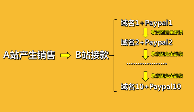跨境电商成人用品全攻略丨从推广、收款到发货