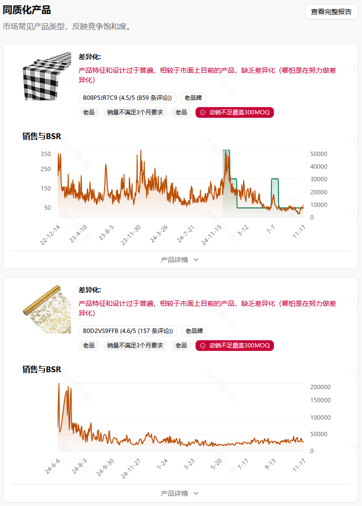 圣诞季想在亚马逊做厨房用品？别只盯着 “出单”，这张隐藏的潜力网才是卖家机会