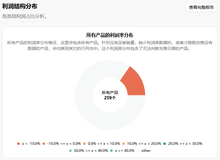 圣诞季想在亚马逊做厨房用品？别只盯着 “出单”，这张隐藏的潜力网才是卖家机会