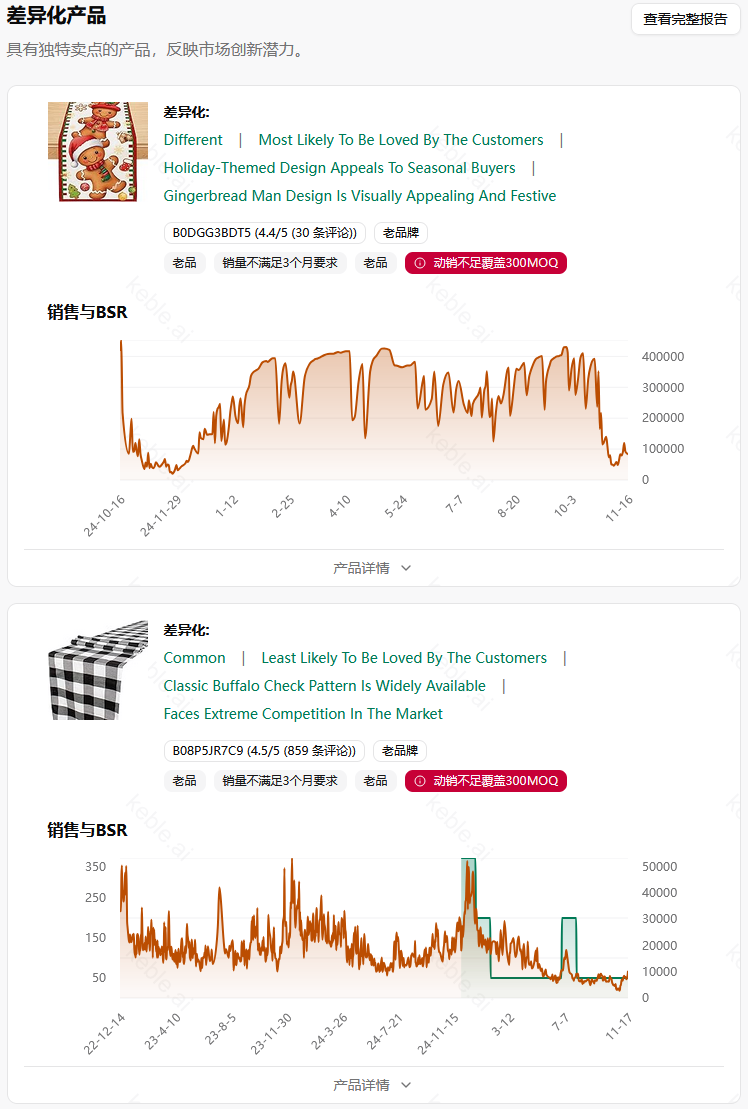 圣诞季想在亚马逊做厨房用品？别只盯着 “出单”，这张隐藏的潜力网才是卖家机会