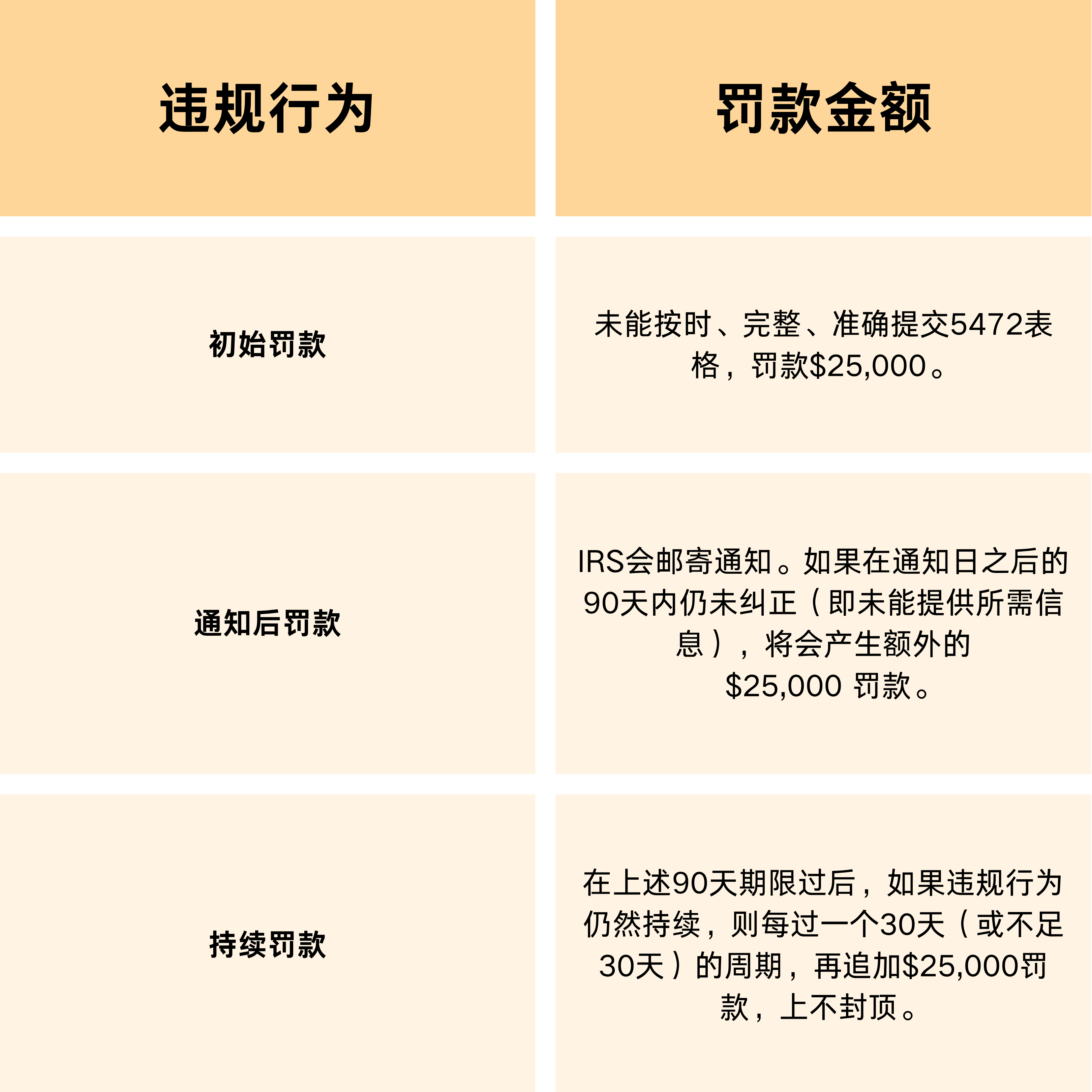 5472表怎么填？超全实操一文看懂！