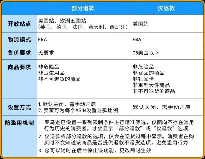 NO.57 亚马逊又出两大新招！利好卖家！