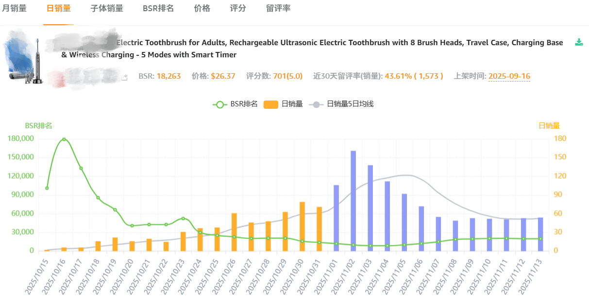 亚马逊黑帽新玩法？拆解一个神级爆款！