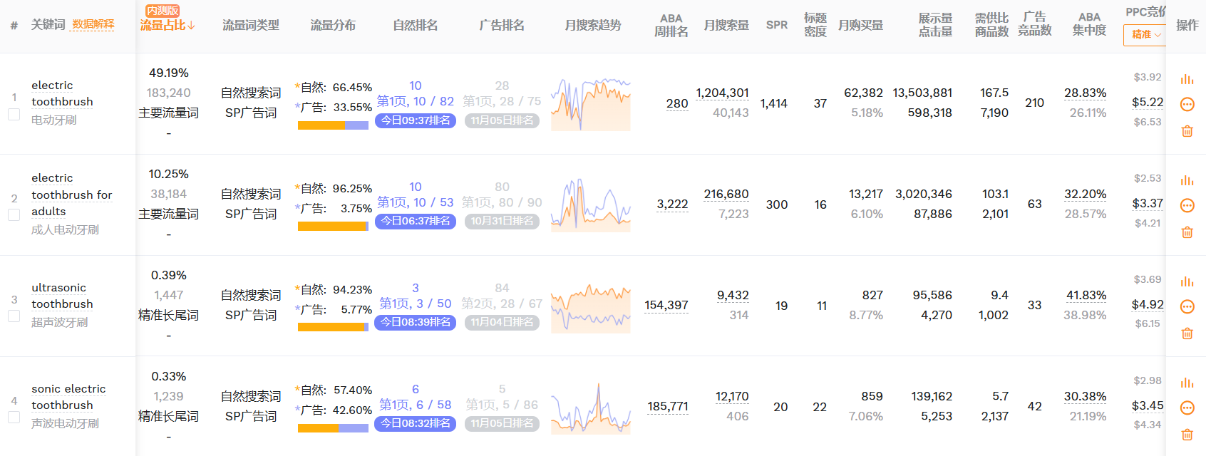 亚马逊黑帽新玩法？拆解一个神级爆款！