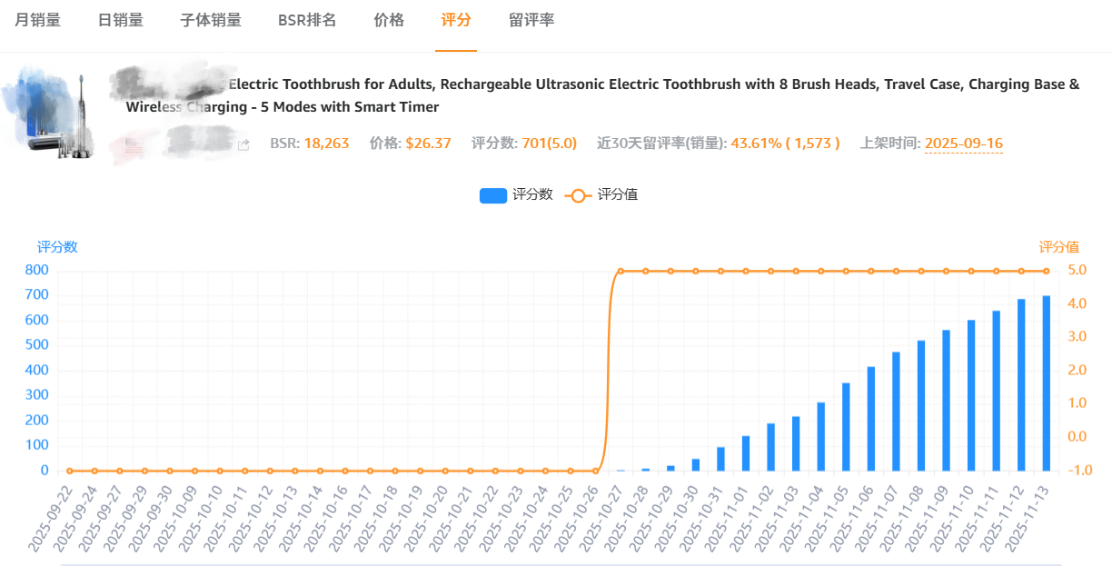 亚马逊黑帽新玩法？拆解一个神级爆款！