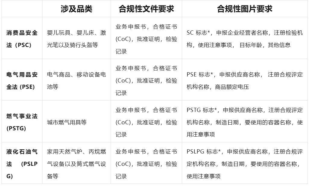 预警!12月25日起,亚马逊日本站这些品类卖家销售或将中断