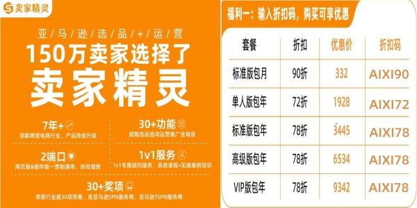 亚马逊黑五!! 网一利润最大化策略分享