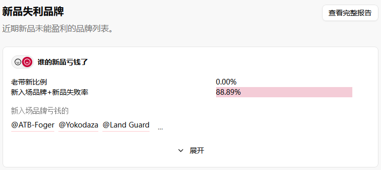 别被万圣节装饰的热度冲昏头！亚马逊新卖家必看：陷阱藏在哪？（附真实案例）