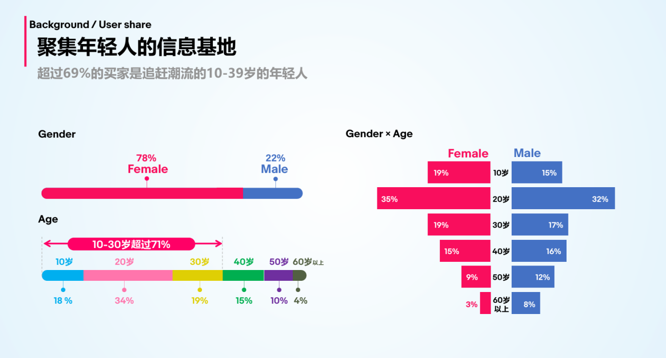日本趣天出店指南——最快速开启日本电商之门的实用攻略！