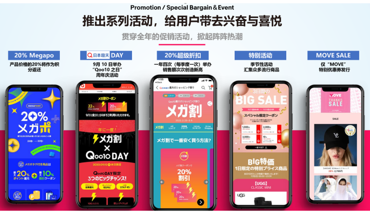 日本趣天出店指南—最快速开启日本电商之门的实用攻略！