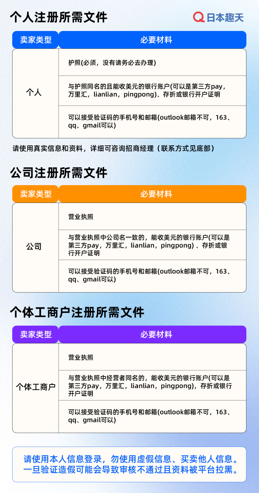 日本趣天出店指南——最快速开启日本电商之门的实用攻略！