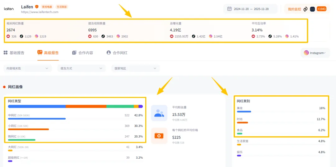 从戴森平替到全球爆款，这个来自东莞的国货品牌在海外杀出重围