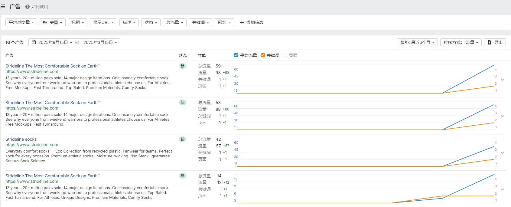 独立站优秀案例分析：运动袜品牌如何玩转年轻市场？