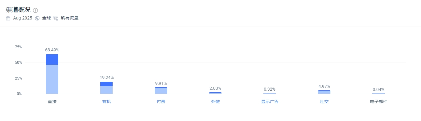 独立站优秀案例分析：运动袜品牌如何玩转年轻市场？