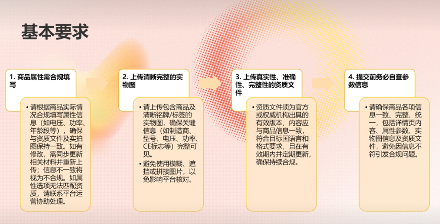 全网最全！TEMU新手必备的合规资质指南，都帮你整理好了