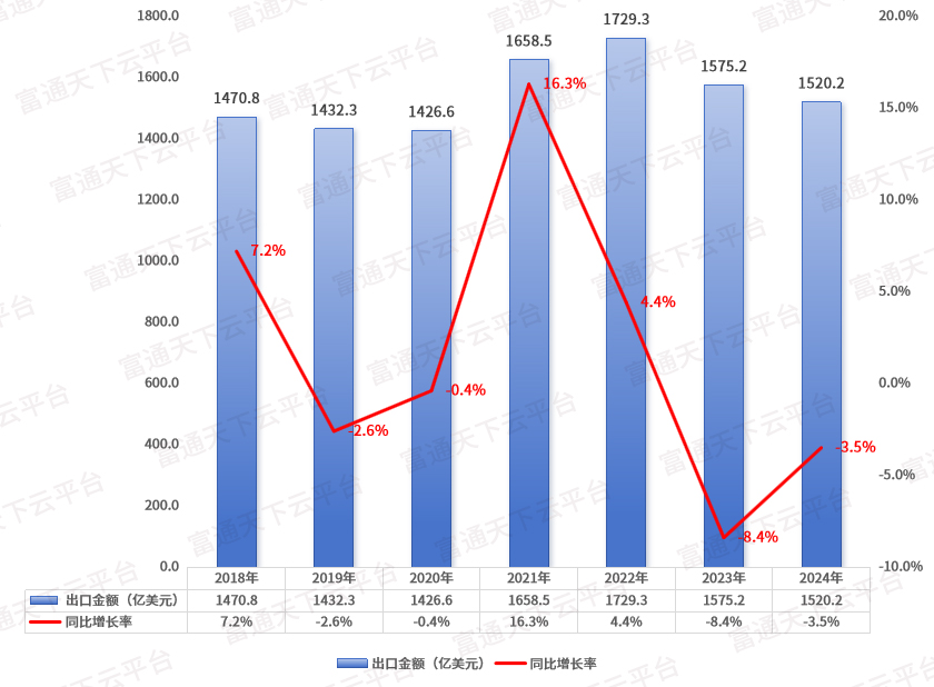 最新数据！中国对日本出口了些什么？日本真的能离开中国吗？