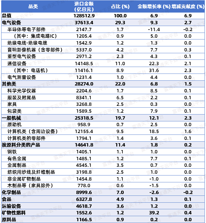 最新数据！中国对日本出口了些什么？日本真的能离开中国吗？