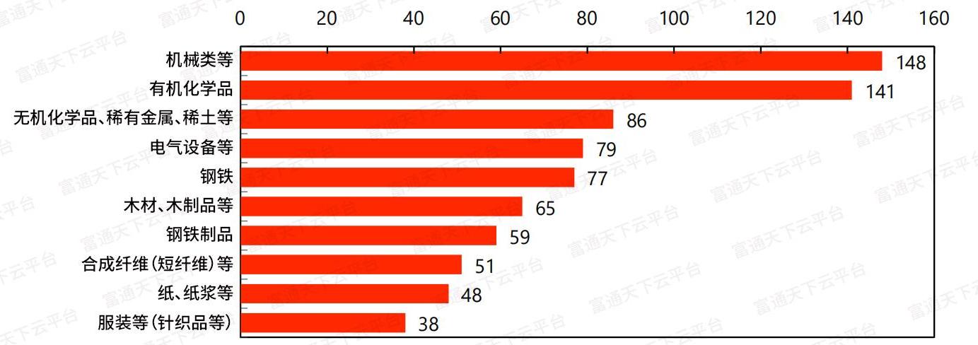 最新数据！中国对日本出口了些什么？日本真的能离开中国吗？