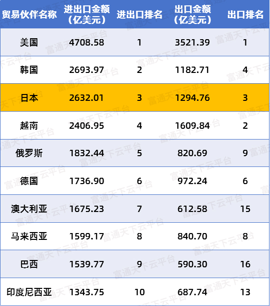 最新数据！中国对日本出口了些什么？日本真的能离开中国吗？
