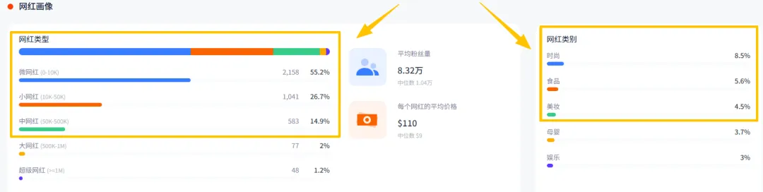 靠香薰机年赚5亿，卖出400万台，这个品牌把气味生意做成出海爆款！