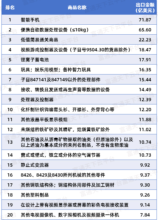 最新数据！中国对日本出口了些什么？日本真的能离开中国吗？