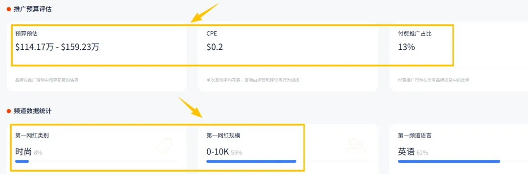 靠香薰机年赚5亿，卖出400万台，这个品牌把气味生意做成出海爆款！