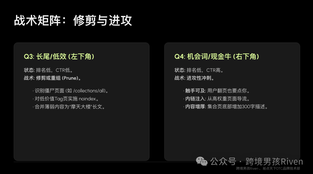 SEO数据驱动：基于GSC气泡图模型的Shopify SEO量化分析